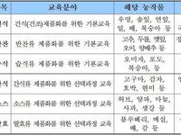 2019 농식품 가공창업 아카데미 12기 교육생 모집 