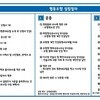 (일반, 사회적)협동조합 인가, 공증, 등기 절차 안내 및 서류 양식