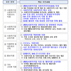 [전북사회적경제연대회의] 2024년 사업안내