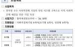 [전북경제통상진흥원]2026전북형사회적경제 스케일업지원사업 공고