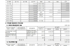 2025년 연간 기부금 수입 및 지출 명세서